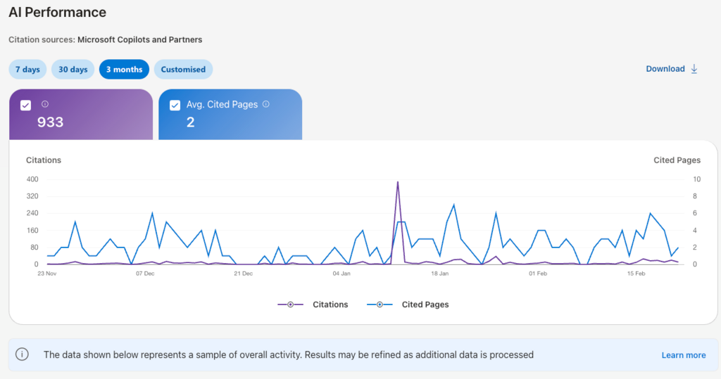Bing Webmaster Tools AI Performance Überblick