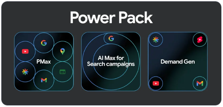 Google Ads Power Pack: Performance Max, AI Max for Search & DemandGen