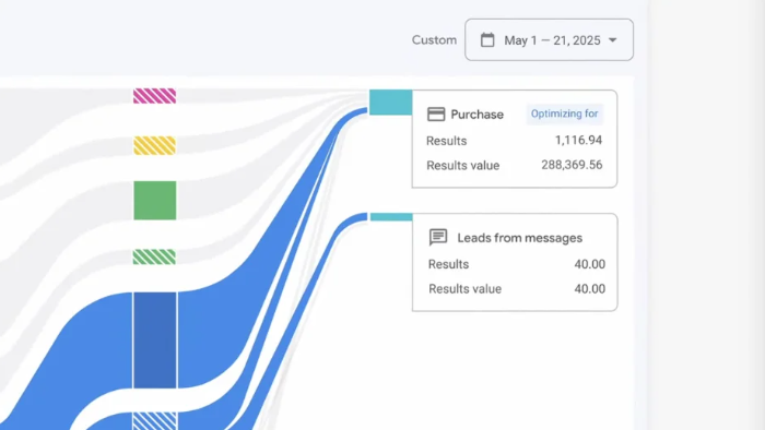 Channel Performance Report für Performance Max